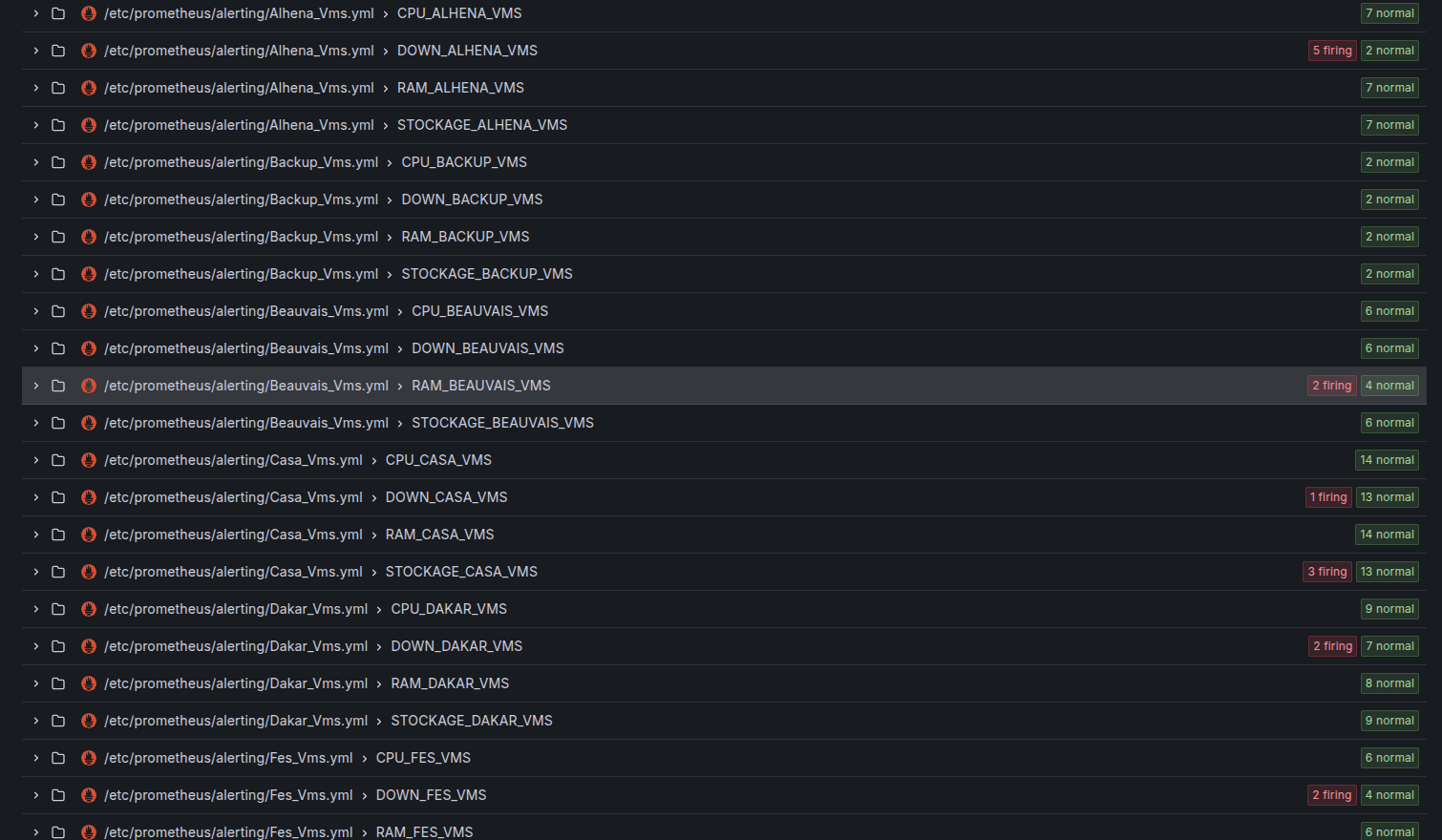 Dashboard supervision - Disk IO