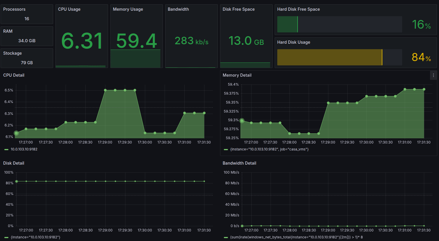 Dashboard supervision - VMs